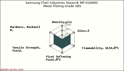 Samsung Cheil Industries Starex® MP-0160RD Metal Plating Grade ABS