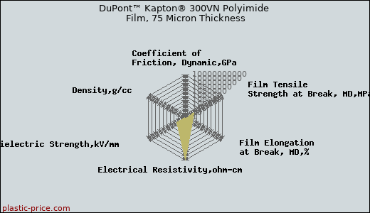 DuPont™ Kapton® 300VN Polyimide Film, 75 Micron Thickness