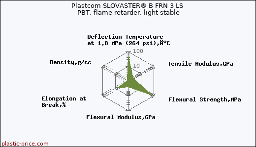 Plastcom SLOVASTER® B FRN 3 LS PBT, flame retarder, light stable