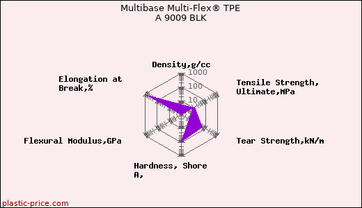 Multibase Multi-Flex® TPE A 9009 BLK