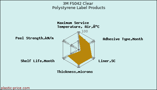 3M FS042 Clear Polystyrene Label Products