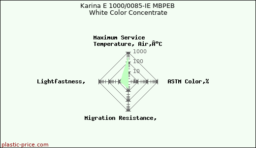 Karina E 1000/0085-IE MBPEB White Color Concentrate