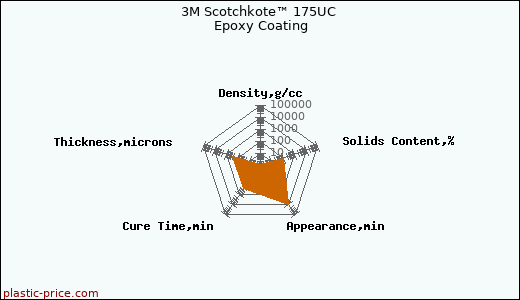 3M Scotchkote™ 175UC Epoxy Coating