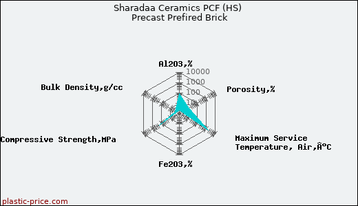 Sharadaa Ceramics PCF (HS) Precast Prefired Brick