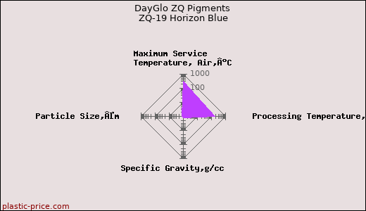 DayGlo ZQ Pigments ZQ-19 Horizon Blue