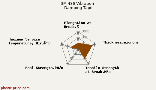 3M 436 Vibration Damping Tape