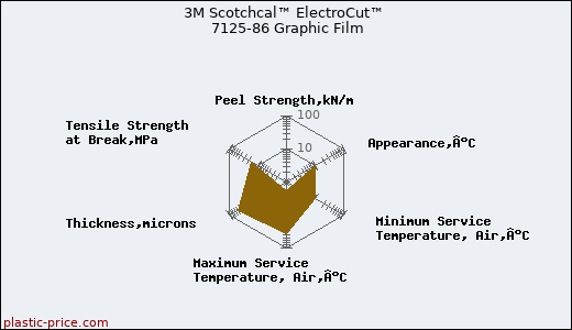 3M Scotchcal™ ElectroCut™ 7125-86 Graphic Film