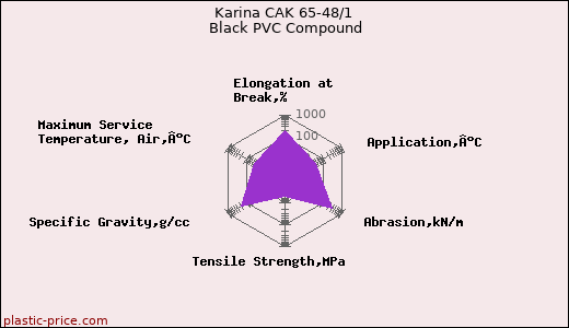 Karina CAK 65-48/1 Black PVC Compound