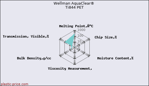 Wellman AquaClear® Ti844 PET