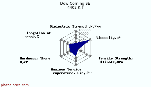 Dow Corning SE 4402 KIT