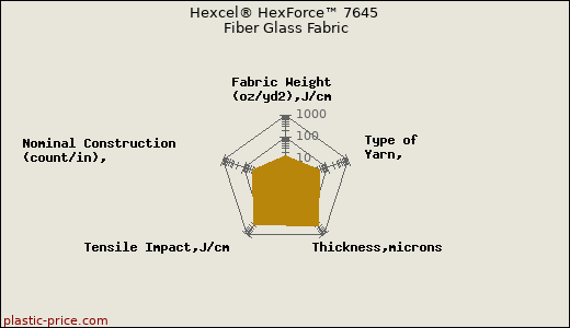 Hexcel® HexForce™ 7645 Fiber Glass Fabric