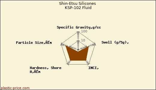 Shin-Etsu Silicones KSP-102 Fluid