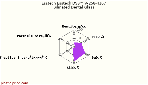 Esstech Esstech DSS™ V-258-4107 Silinated Dental Glass