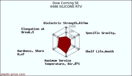 Dow Corning SE 4486 SILICONE RTV