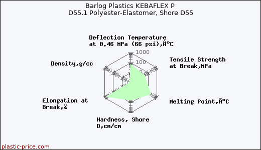 Barlog Plastics KEBAFLEX P D55.1 Polyester-Elastomer, Shore D55