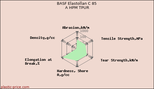 BASF Elastollan C 85 A HPM TPUR