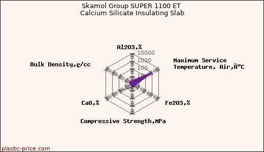 Skamol Group SUPER 1100 ET Calcium Silicate Insulating Slab