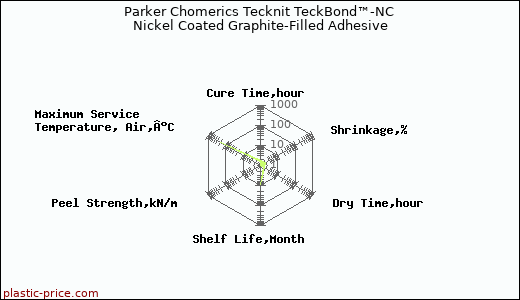 Parker Chomerics Tecknit TeckBond™-NC Nickel Coated Graphite-Filled Adhesive