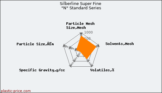 Silberline Super Fine 