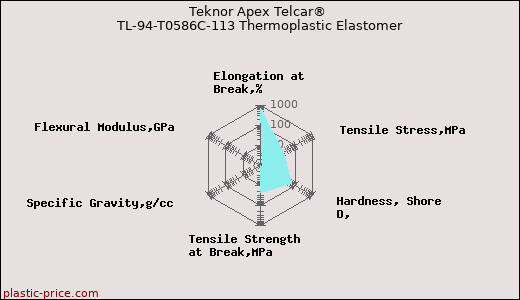 Teknor Apex Telcar® TL-94-T0586C-113 Thermoplastic Elastomer