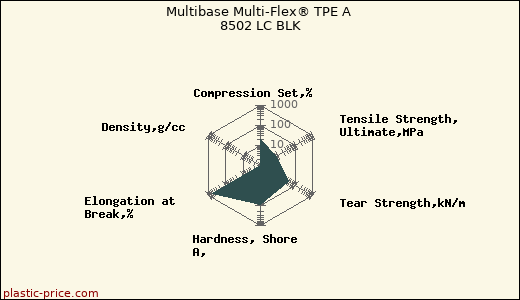 Multibase Multi-Flex® TPE A 8502 LC BLK