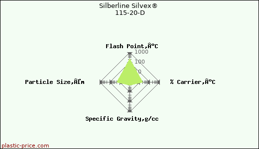 Silberline Silvex® 115-20-D