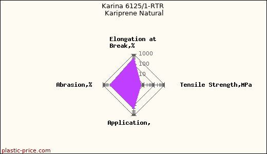 Karina 6125/1-RTR Kariprene Natural