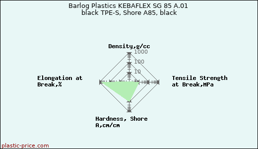 Barlog Plastics KEBAFLEX SG 85 A.01 black TPE-S, Shore A85, black