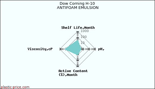 Dow Corning H-10 ANTIFOAM EMULSION