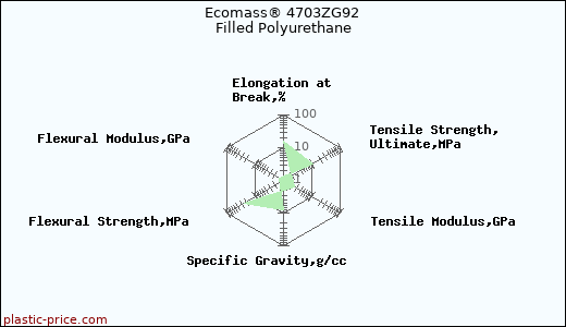 Ecomass® 4703ZG92 Filled Polyurethane