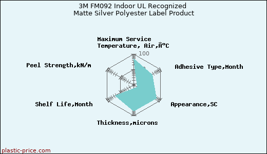 3M FM092 Indoor UL Recognized Matte Silver Polyester Label Product