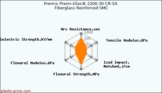 Premix Premi-Glas® 2200-30 CR-SX Fiberglass Reinforced SMC