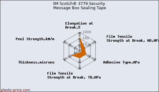 3M Scotch® 3779 Security Message Box Sealing Tape