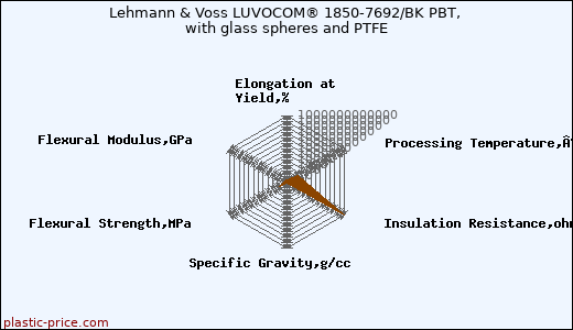 Lehmann & Voss LUVOCOM® 1850-7692/BK PBT, with glass spheres and PTFE