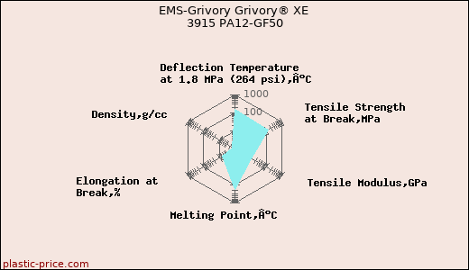 EMS-Grivory Grivory® XE 3915 PA12-GF50