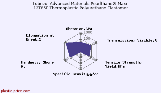 Lubrizol Advanced Materials Pearlthane® Maxi 12T85E Thermoplastic Polyurethane Elastomer