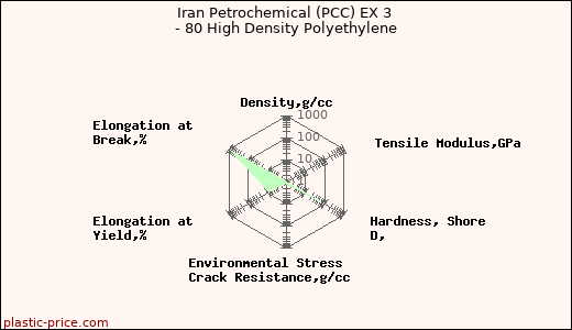 Iran Petrochemical (PCC) EX 3 - 80 High Density Polyethylene