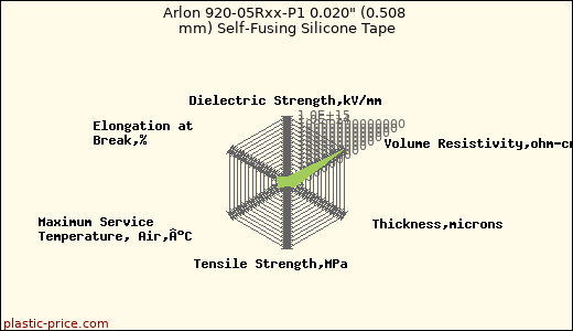 Arlon 920-05Rxx-P1 0.020