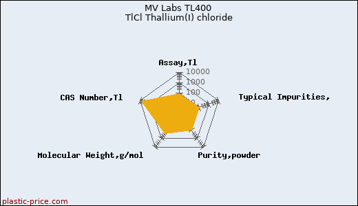 MV Labs TL400 TlCl Thallium(I) chloride