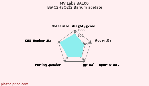 MV Labs BA100 Ba(C2H3O2)2 Barium acetate