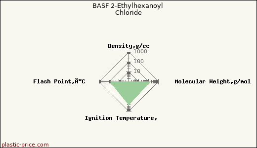 BASF 2-Ethylhexanoyl Chloride