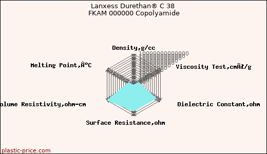 Lanxess Durethan® C 38 FKAM 000000 Copolyamide