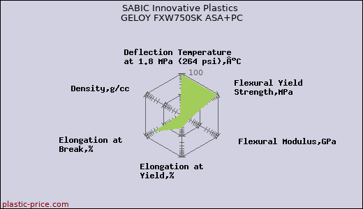SABIC Innovative Plastics GELOY FXW750SK ASA+PC