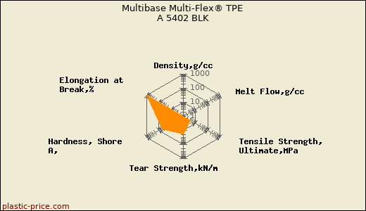 Multibase Multi-Flex® TPE A 5402 BLK