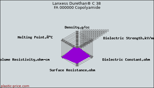 Lanxess Durethan® C 38 FA 000000 Copolyamide