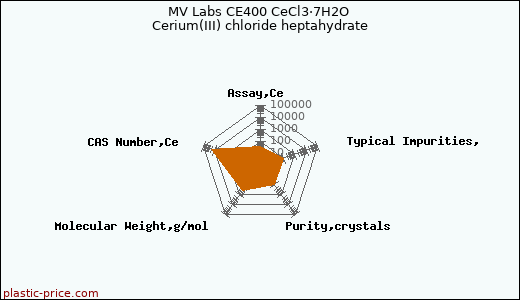 MV Labs CE400 CeCl3·7H2O Cerium(III) chloride heptahydrate