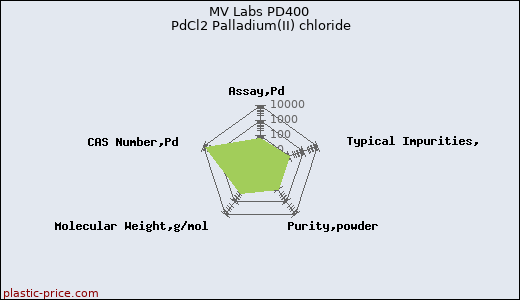 MV Labs PD400 PdCl2 Palladium(II) chloride