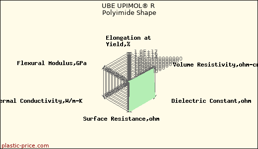 UBE UPIMOL® R Polyimide Shape