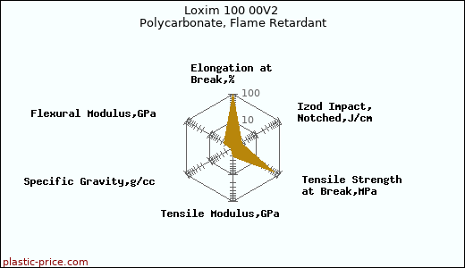 Loxim 100 00V2 Polycarbonate, Flame Retardant