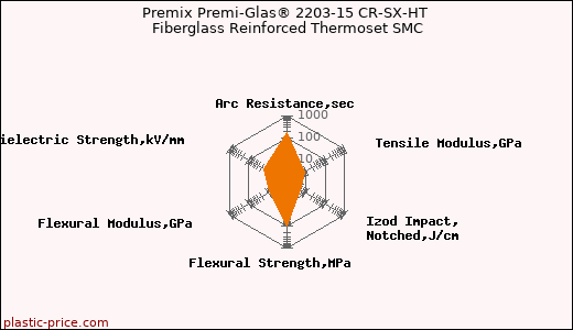 Premix Premi-Glas® 2203-15 CR-SX-HT Fiberglass Reinforced Thermoset SMC